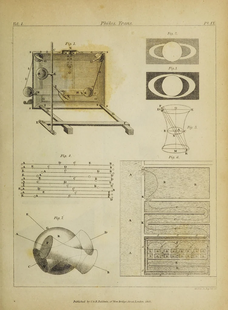 An illustration from The philosophical transactions of the Royal Society of London, from their commencement, in 1665, to the year 1800 : abridged, with notes and biographical illustrations / by Charles Hutton, George Shaw, Richard Pearson. Volume 1, 1665-1672., 1672, leaf 47