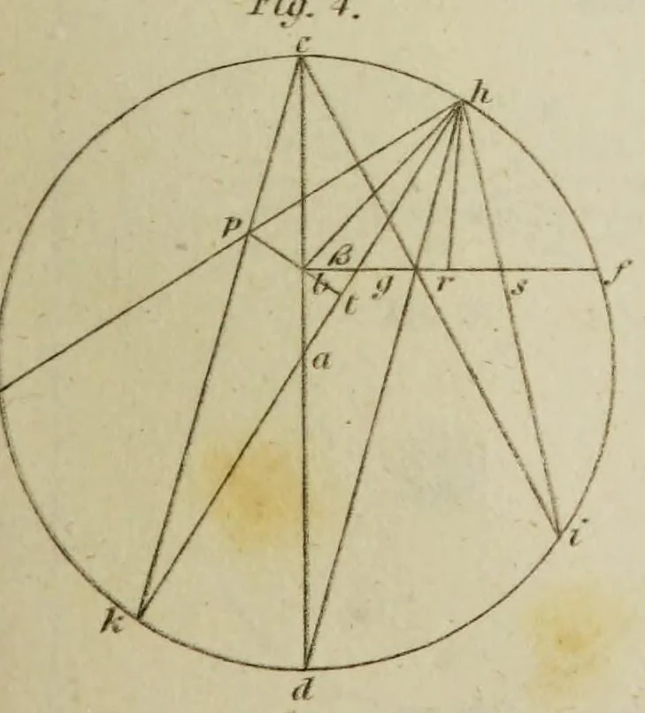 An illustration from The philosophical transactions of the Royal Society of London, from their commencement, in 1665, to the year 1800 : abridged, with notes and biographical illustrations / by Charles Hutton, George Shaw, Richard Pearson. Volume 1, 1665-1672., 1672, leaf 51
