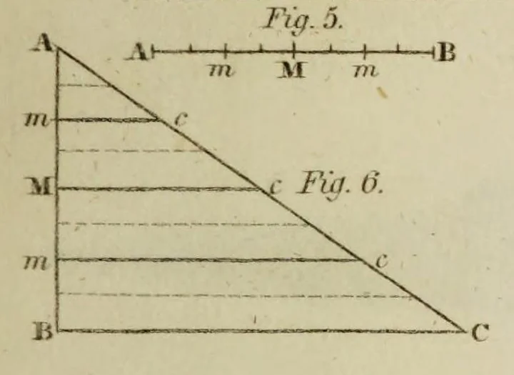 An illustration from The philosophical transactions of the Royal Society of London, from their commencement, in 1665, to the year 1800 : abridged, with notes and biographical illustrations / by Charles Hutton, George Shaw, Richard Pearson. Volume 1, 1665-1672., 1672, leaf 57