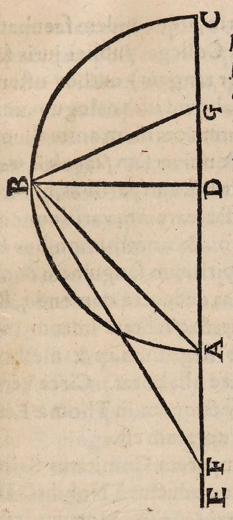 An illustration from Philosophical transactions, hoc est, Acta philosophica ... : Aliquam exhibentia notitiam praesentium incoeptorum, studiorum & laborum eorum, qui eruditi salutantur, in plerisque praecipuis mundi partibus / ab Henrico Oldenburgo ... Anglicè conscripta, & in Latinum versa à Johanne Sterpino. 1669., 1669, leaf 103
