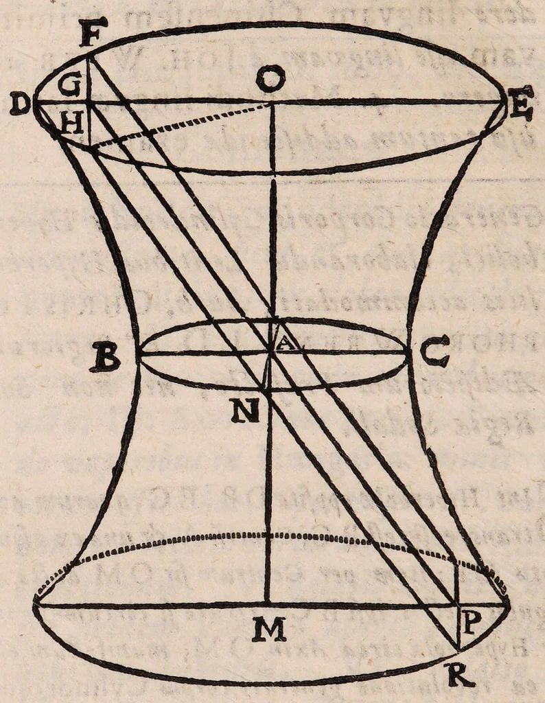 An illustration from Philosophical transactions, hoc est, Acta philosophica ... : Aliquam exhibentia notitiam praesentium incoeptorum, studiorum & laborum eorum, qui eruditi salutantur, in plerisque praecipuis mundi partibus / ab Henrico Oldenburgo ... Anglicè conscripta, & in Latinum versa à Johanne Sterpino. 1669., 1669, leaf 244