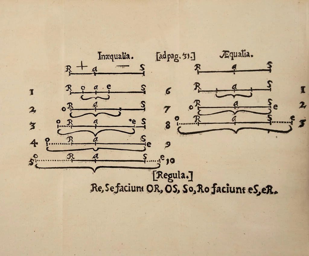 An illustration from Philosophical transactions, hoc est, Acta philosophica ... : Aliquam exhibentia notitiam praesentium incoeptorum, studiorum & laborum eorum, qui eruditi salutantur, in plerisque praecipuis mundi partibus / ab Henrico Oldenburgo ... Anglicè conscripta, & in Latinum versa à Johanne Sterpino. 1669., 1669, leaf 54