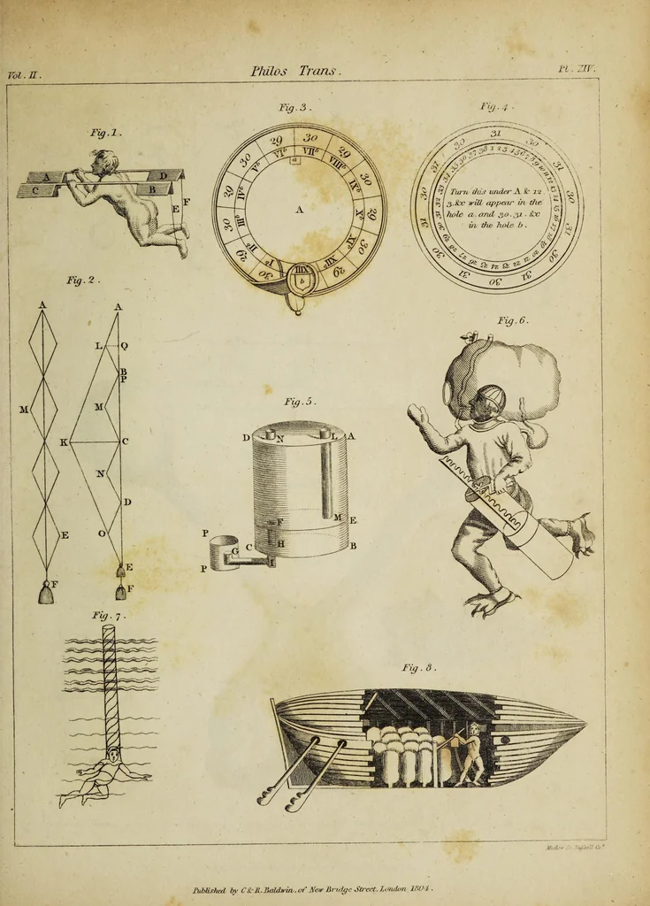 An illustration from The philosophical transactions of the Royal Society of London, from their commencement, in 1665, to the year 1800 : abridged, with notes and biographical illustrations / by Charles Hutton, George Shaw, Richard Pearson. Volume 2, 1672-1683., 1683, leaf 47