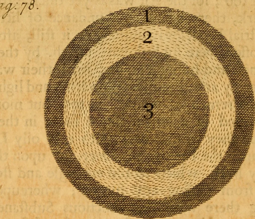 An illustration from The Sacred theory of the earth : containing an account of the original of the earth and of all the general changes which it hath already undergone, or is to undergo, till the consumation of all things, 1719, leaf 125