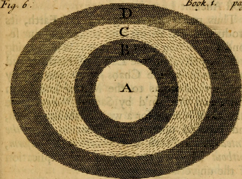 An illustration from The Sacred theory of the earth : containing an account of the original of the earth and of all the general changes which it hath already undergone, or is to undergo, till the consumation of all things, 1719, leaf 134