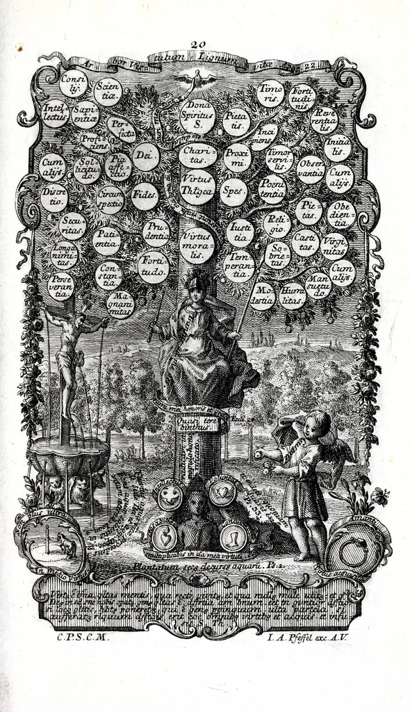 An illustration from Sacrosancta theologia universa : sacris bibliorum figuris illustrata, symbolis adumbrata, assertis scholasticis, dogmaticis, moralibus elucidata, iconismis aeneis exhibita : ..., 1738, leaf 163