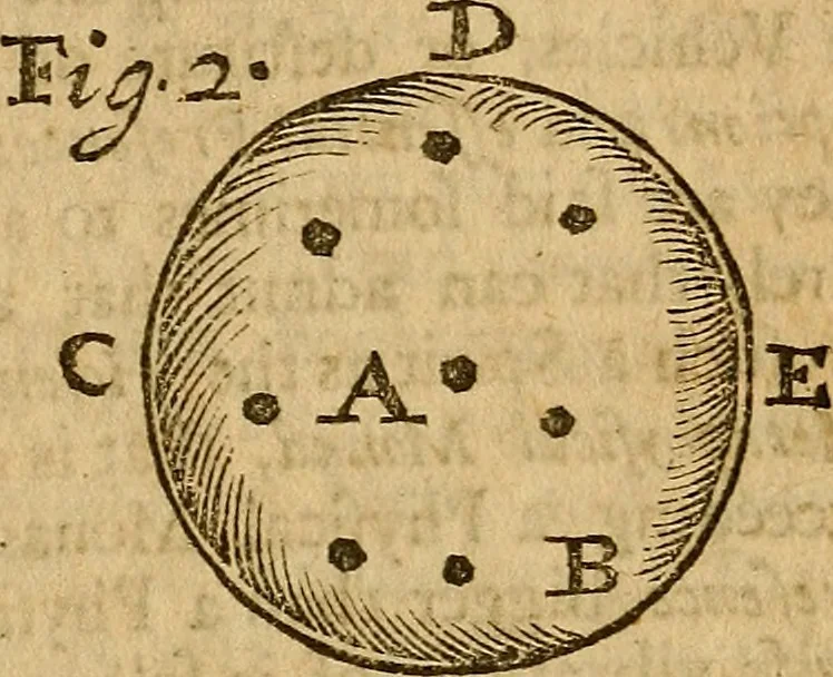 An illustration from Saducismus triumphatus: or, Full and plain evidence concerning witches and apparitions. : In two parts..., 1700, leaf 134