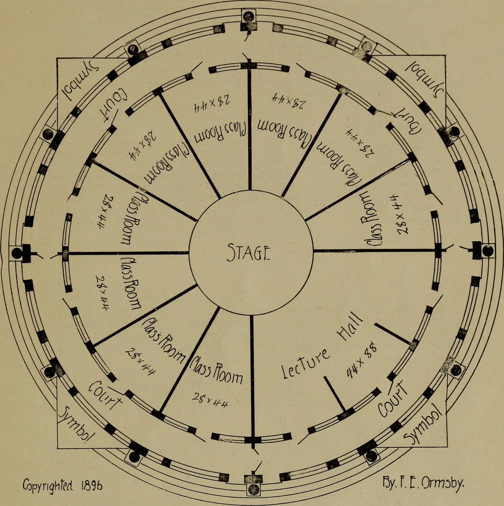 An illustration from The sage's key to character at sight; special student's course, 1919, leaf 68
