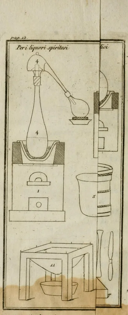 An illustration from Saggio analitico-chimico sopra i colori minerali : e mezzi di procurarsi gli artefatti, gli smalti, e le vernici, 1816, leaf 16