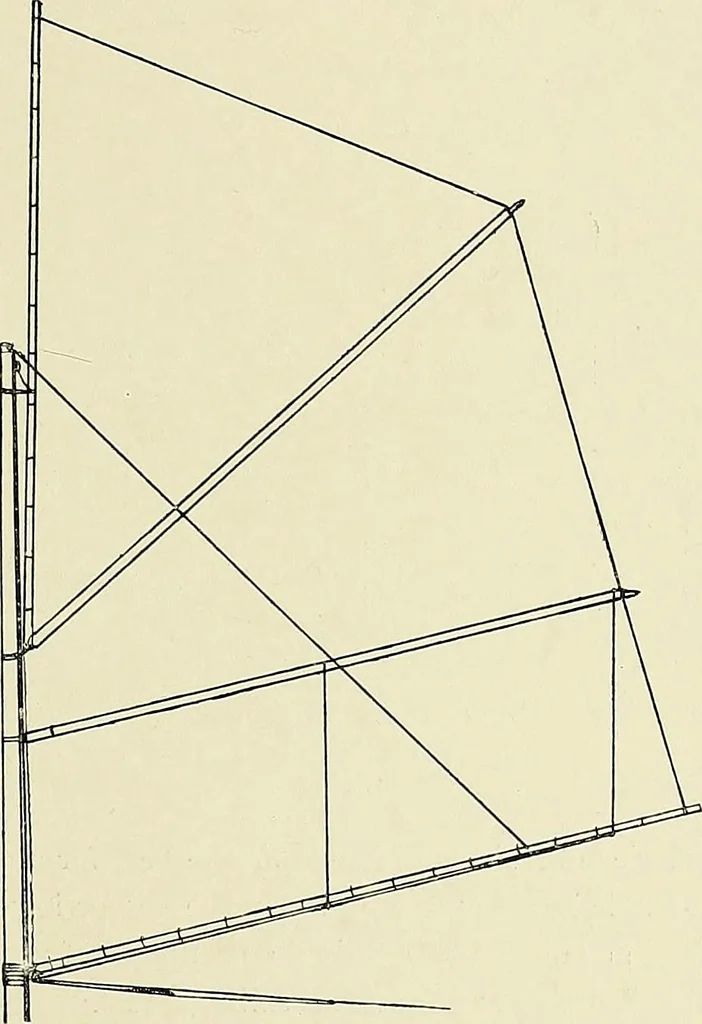 An illustration from The sailing boat, a treatise on sailing boats and small yachts, their varieties of type, sails, rig, etc. With practical directions for sailing and management; also, the one-design and restricted classes, fishing and shooting boats, sailing chariots and ice yachts, foreign and colonial boats, canoes, etc., etc, 1901, leaf 100