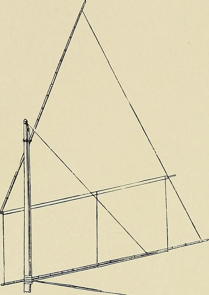 An illustration from The sailing boat, a treatise on sailing boats and small yachts, their varieties of type, sails, rig, etc. With practical directions for sailing and management; also, the one-design and restricted classes, fishing and shooting boats, sailing chariots and ice yachts, foreign and colonial boats, canoes, etc., etc, 1901, leaf 101