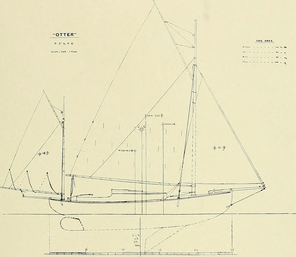 An illustration from The sailing boat, a treatise on sailing boats and small yachts, their varieties of type, sails, rig, etc. With practical directions for sailing and management; also, the one-design and restricted classes, fishing and shooting boats, sailing chariots and ice yachts, foreign and colonial boats, canoes, etc., etc, 1901, leaf 106