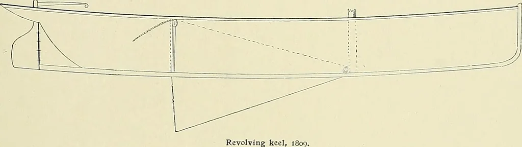 An illustration from The sailing boat, a treatise on sailing boats and small yachts, their varieties of type, sails, rig, etc. With practical directions for sailing and management; also, the one-design and restricted classes, fishing and shooting boats, sailing chariots and ice yachts, foreign and colonial boats, canoes, etc., etc, 1901, leaf 116