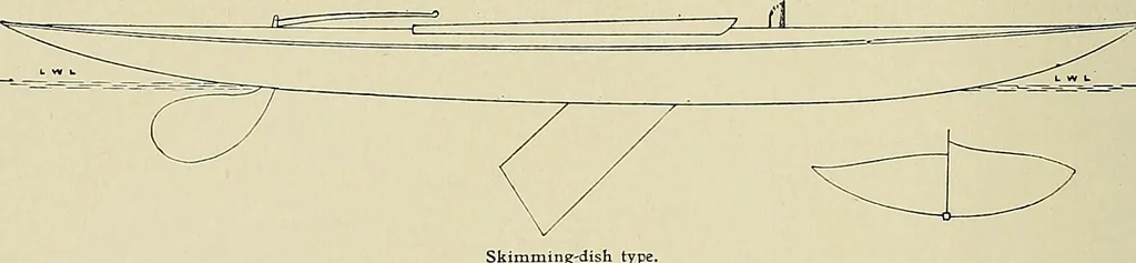 An illustration from The sailing boat, a treatise on sailing boats and small yachts, their varieties of type, sails, rig, etc. With practical directions for sailing and management; also, the one-design and restricted classes, fishing and shooting boats, sailing chariots and ice yachts, foreign and colonial boats, canoes, etc., etc, 1901, leaf 193
