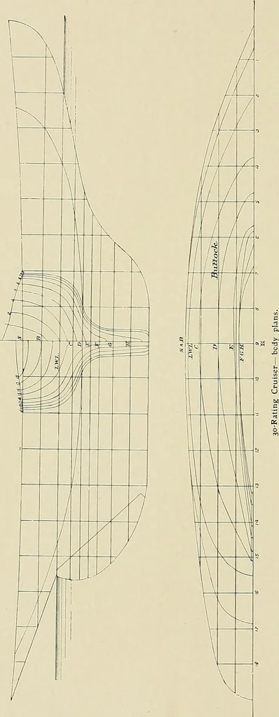 An illustration from The sailing boat, a treatise on sailing boats and small yachts, their varieties of type, sails, rig, etc. With practical directions for sailing and management; also, the one-design and restricted classes, fishing and shooting boats, sailing chariots and ice yachts, foreign and colonial boats, canoes, etc., etc, 1901, leaf 227