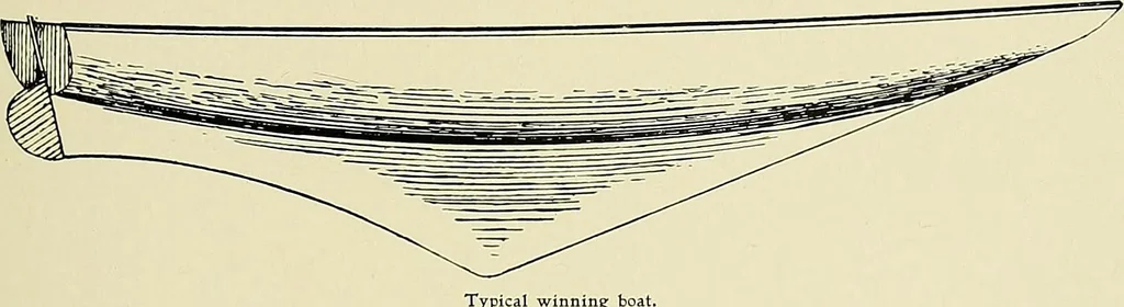 An illustration from The sailing boat, a treatise on sailing boats and small yachts, their varieties of type, sails, rig, etc. With practical directions for sailing and management; also, the one-design and restricted classes, fishing and shooting boats, sailing chariots and ice yachts, foreign and colonial boats, canoes, etc., etc, 1901, leaf 242