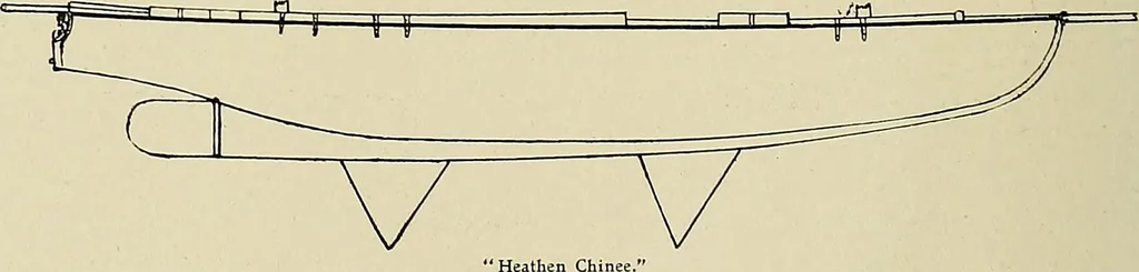 An illustration from The sailing boat, a treatise on sailing boats and small yachts, their varieties of type, sails, rig, etc. With practical directions for sailing and management; also, the one-design and restricted classes, fishing and shooting boats, sailing chariots and ice yachts, foreign and colonial boats, canoes, etc., etc, 1901, leaf 247