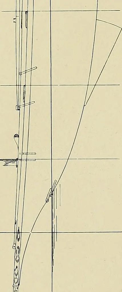 An illustration from The sailing boat, a treatise on sailing boats and small yachts, their varieties of type, sails, rig, etc. With practical directions for sailing and management; also, the one-design and restricted classes, fishing and shooting boats, sailing chariots and ice yachts, foreign and colonial boats, canoes, etc., etc, 1901, leaf 249