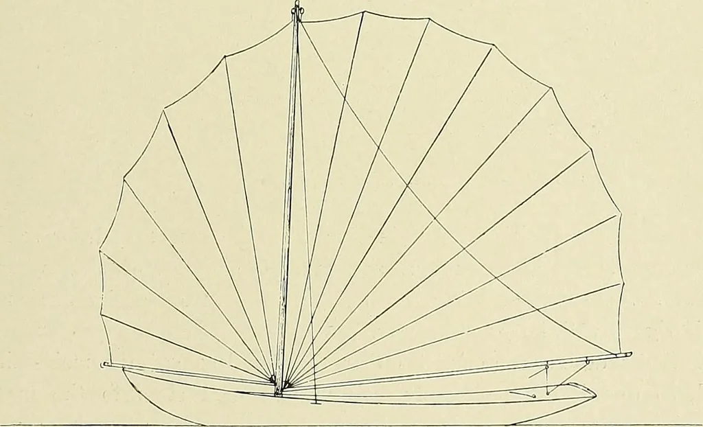 An illustration from The sailing boat, a treatise on sailing boats and small yachts, their varieties of type, sails, rig, etc. With practical directions for sailing and management; also, the one-design and restricted classes, fishing and shooting boats, sailing chariots and ice yachts, foreign and colonial boats, canoes, etc., etc, 1901, leaf 256