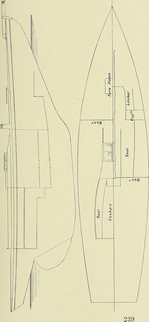 An illustration from The sailing boat, a treatise on sailing boats and small yachts, their varieties of type, sails, rig, etc. With practical directions for sailing and management; also, the one-design and restricted classes, fishing and shooting boats, sailing chariots and ice yachts, foreign and colonial boats, canoes, etc., etc, 1901, leaf 264