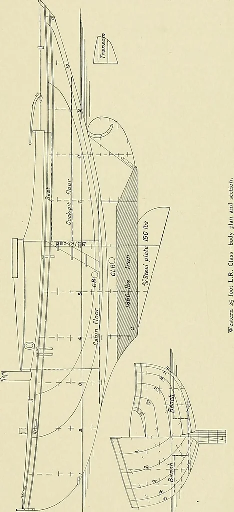 An illustration from The sailing boat, a treatise on sailing boats and small yachts, their varieties of type, sails, rig, etc. With practical directions for sailing and management; also, the one-design and restricted classes, fishing and shooting boats, sailing chariots and ice yachts, foreign and colonial boats, canoes, etc., etc, 1901, leaf 272