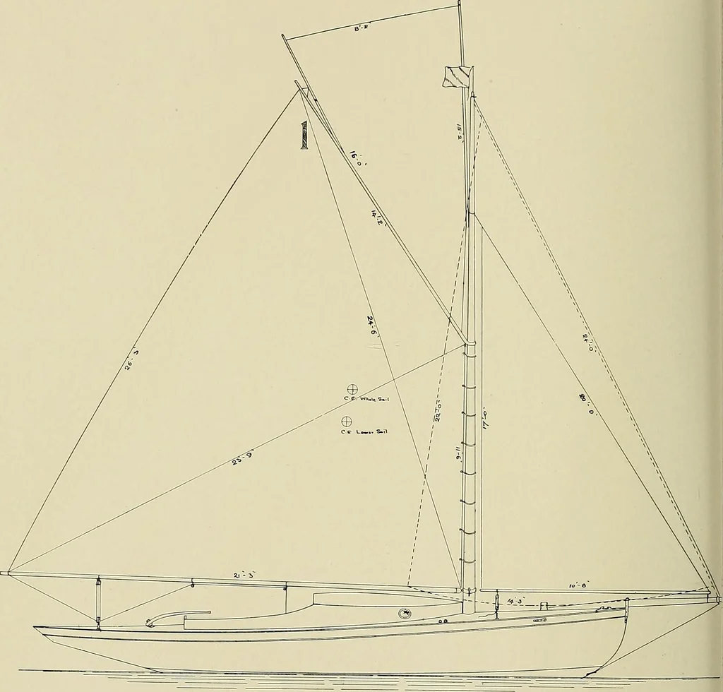 An illustration from The sailing boat, a treatise on sailing boats and small yachts, their varieties of type, sails, rig, etc. With practical directions for sailing and management; also, the one-design and restricted classes, fishing and shooting boats, sailing chariots and ice yachts, foreign and colonial boats, canoes, etc., etc, 1901, leaf 273