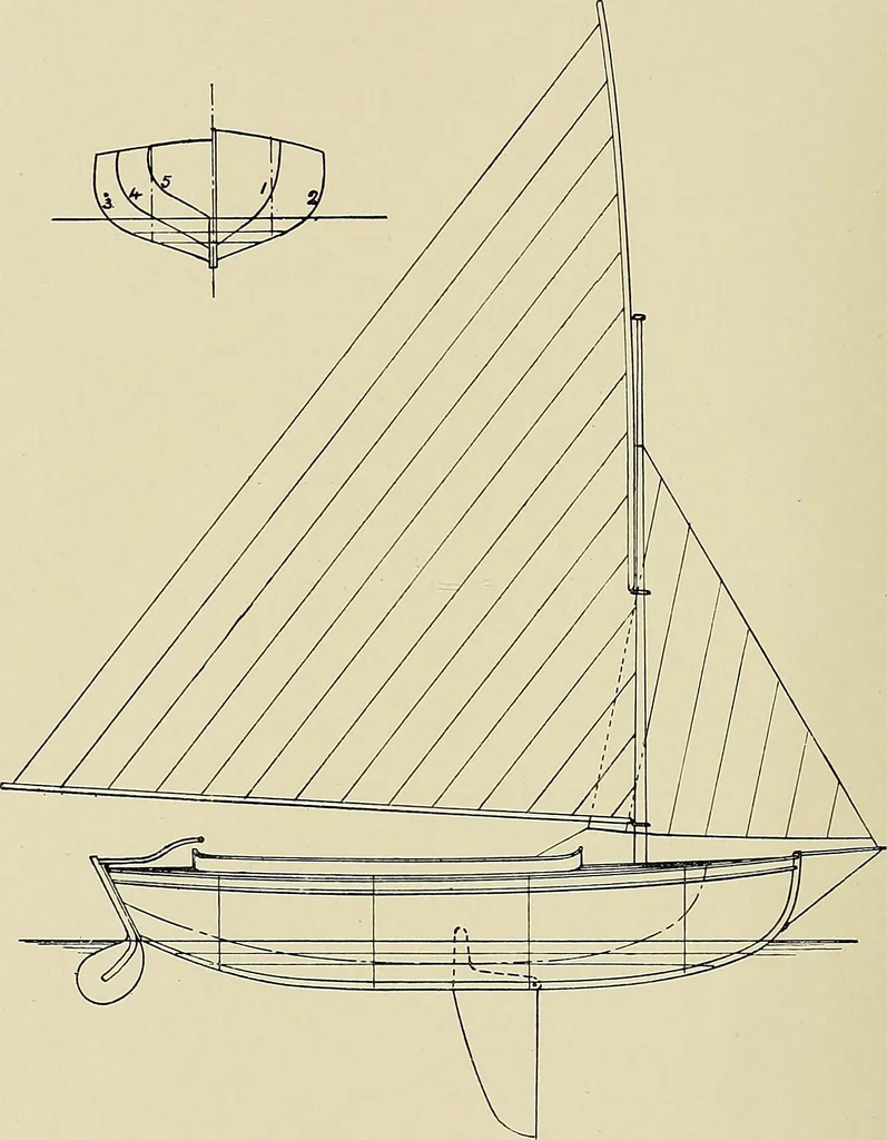 An illustration from The sailing boat, a treatise on sailing boats and small yachts, their varieties of type, sails, rig, etc. With practical directions for sailing and management; also, the one-design and restricted classes, fishing and shooting boats, sailing chariots and ice yachts, foreign and colonial boats, canoes, etc., etc, 1901, leaf 275
