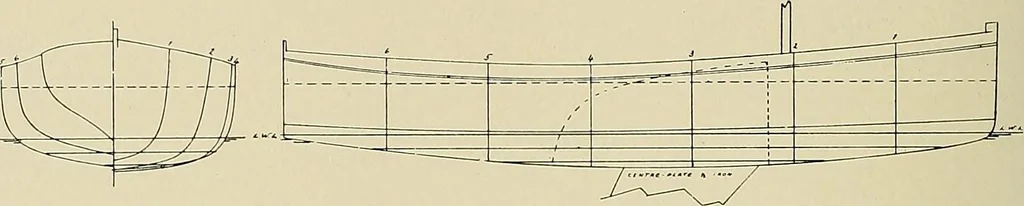 An illustration from The sailing boat, a treatise on sailing boats and small yachts, their varieties of type, sails, rig, etc. With practical directions for sailing and management; also, the one-design and restricted classes, fishing and shooting boats, sailing chariots and ice yachts, foreign and colonial boats, canoes, etc., etc, 1901, leaf 277