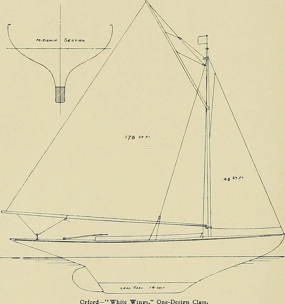 An illustration from The sailing boat, a treatise on sailing boats and small yachts, their varieties of type, sails, rig, etc. With practical directions for sailing and management; also, the one-design and restricted classes, fishing and shooting boats, sailing chariots and ice yachts, foreign and colonial boats, canoes, etc., etc, 1901, leaf 283