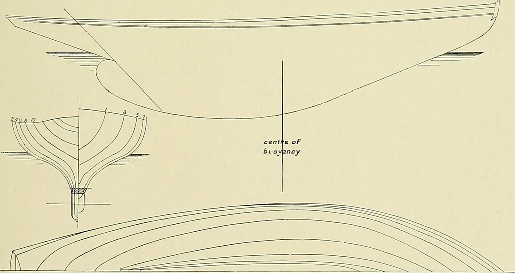 An illustration from The sailing boat, a treatise on sailing boats and small yachts, their varieties of type, sails, rig, etc. With practical directions for sailing and management; also, the one-design and restricted classes, fishing and shooting boats, sailing chariots and ice yachts, foreign and colonial boats, canoes, etc., etc, 1901, leaf 284