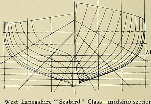An illustration from The sailing boat, a treatise on sailing boats and small yachts, their varieties of type, sails, rig, etc. With practical directions for sailing and management; also, the one-design and restricted classes, fishing and shooting boats, sailing chariots and ice yachts, foreign and colonial boats, canoes, etc., etc, 1901, leaf 289