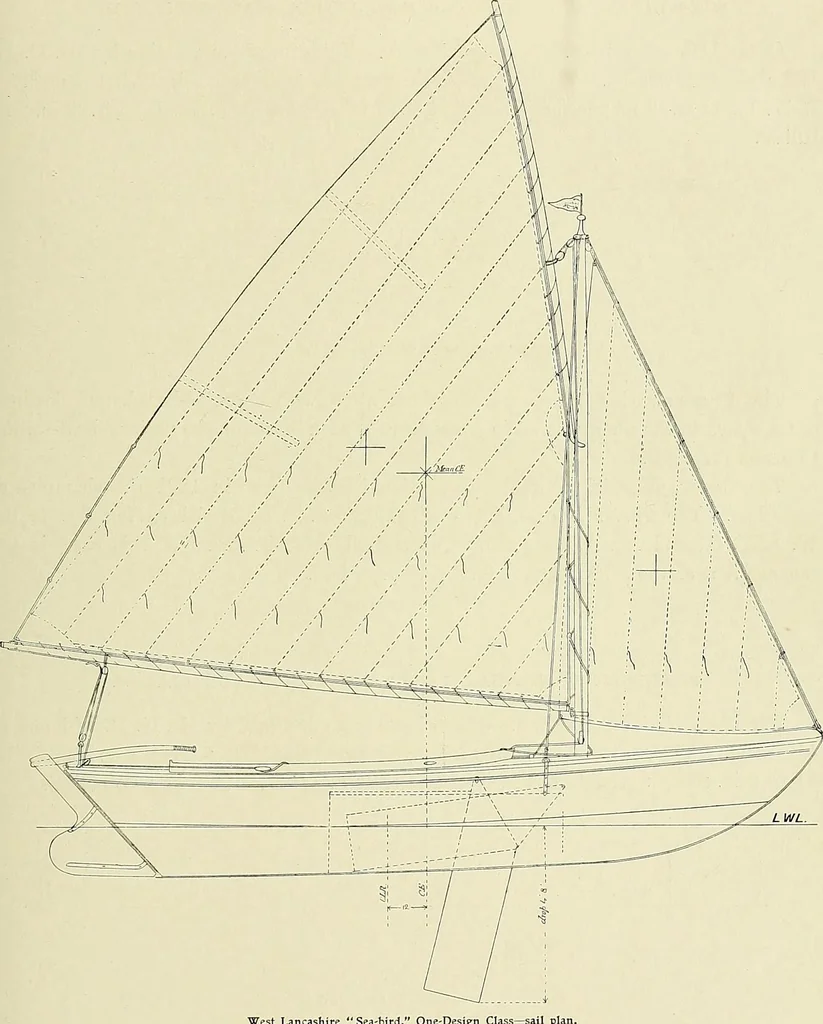 An illustration from The sailing boat, a treatise on sailing boats and small yachts, their varieties of type, sails, rig, etc. With practical directions for sailing and management; also, the one-design and restricted classes, fishing and shooting boats, sailing chariots and ice yachts, foreign and colonial boats, canoes, etc., etc, 1901, leaf 290
