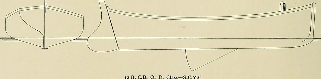An illustration from The sailing boat, a treatise on sailing boats and small yachts, their varieties of type, sails, rig, etc. With practical directions for sailing and management; also, the one-design and restricted classes, fishing and shooting boats, sailing chariots and ice yachts, foreign and colonial boats, canoes, etc., etc, 1901, leaf 291