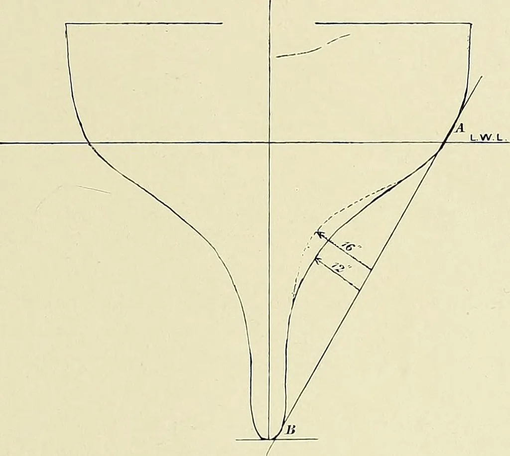 An illustration from The sailing boat, a treatise on sailing boats and small yachts, their varieties of type, sails, rig, etc. With practical directions for sailing and management; also, the one-design and restricted classes, fishing and shooting boats, sailing chariots and ice yachts, foreign and colonial boats, canoes, etc., etc, 1901, leaf 314