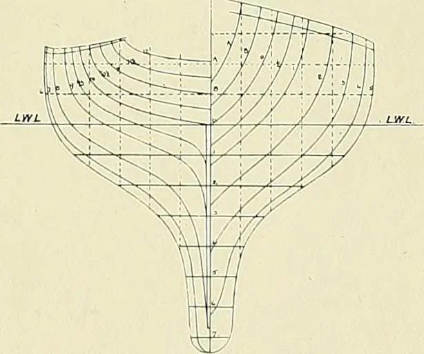 An illustration from The sailing boat, a treatise on sailing boats and small yachts, their varieties of type, sails, rig, etc. With practical directions for sailing and management; also, the one-design and restricted classes, fishing and shooting boats, sailing chariots and ice yachts, foreign and colonial boats, canoes, etc., etc, 1901, leaf 316