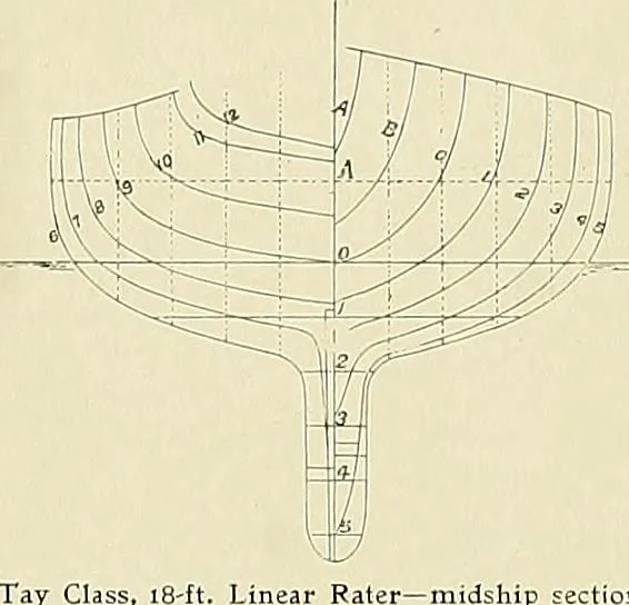 An illustration from The sailing boat, a treatise on sailing boats and small yachts, their varieties of type, sails, rig, etc. With practical directions for sailing and management; also, the one-design and restricted classes, fishing and shooting boats, sailing chariots and ice yachts, foreign and colonial boats, canoes, etc., etc, 1901, leaf 324