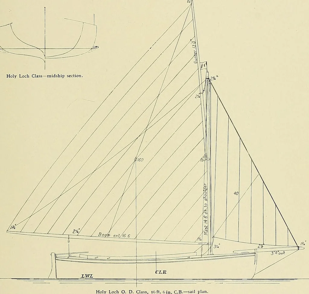 An illustration from The sailing boat, a treatise on sailing boats and small yachts, their varieties of type, sails, rig, etc. With practical directions for sailing and management; also, the one-design and restricted classes, fishing and shooting boats, sailing chariots and ice yachts, foreign and colonial boats, canoes, etc., etc, 1901, leaf 326