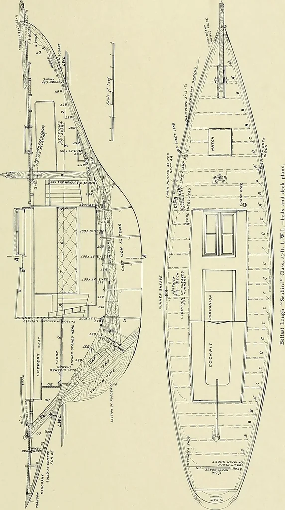 An illustration from The sailing boat, a treatise on sailing boats and small yachts, their varieties of type, sails, rig, etc. With practical directions for sailing and management; also, the one-design and restricted classes, fishing and shooting boats, sailing chariots and ice yachts, foreign and colonial boats, canoes, etc., etc, 1901, leaf 330