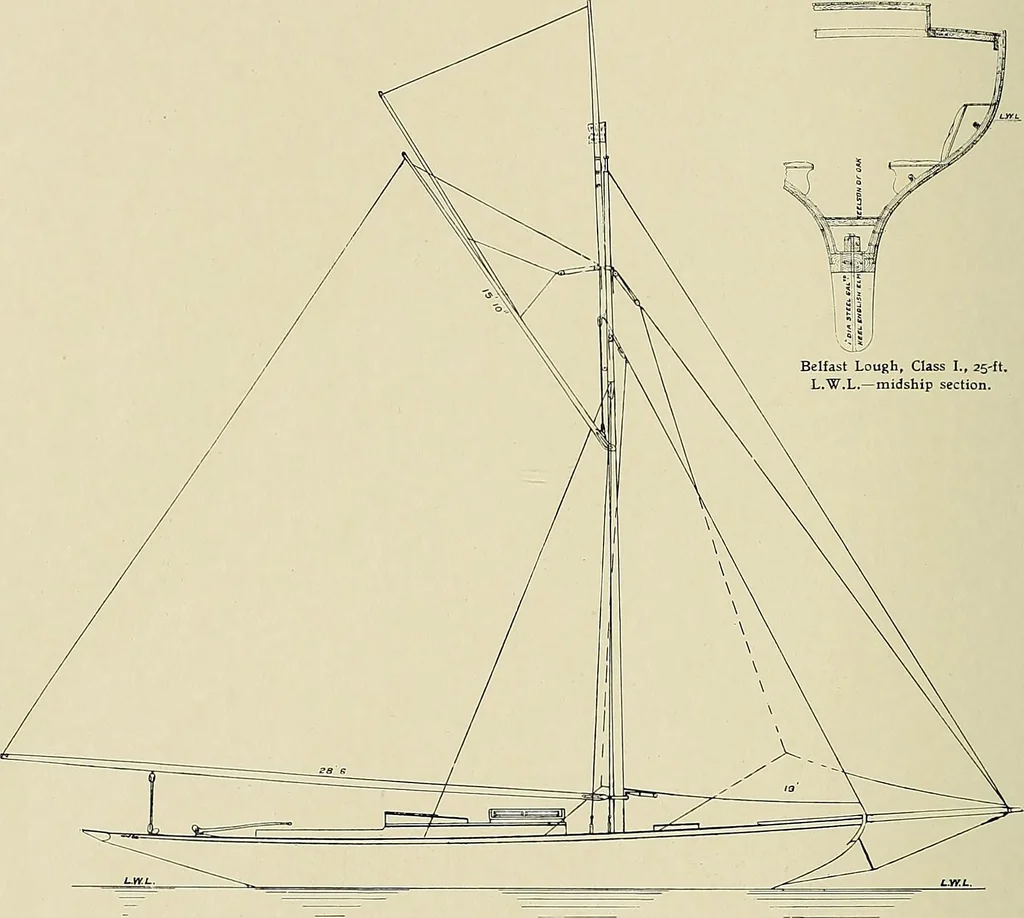 An illustration from The sailing boat, a treatise on sailing boats and small yachts, their varieties of type, sails, rig, etc. With practical directions for sailing and management; also, the one-design and restricted classes, fishing and shooting boats, sailing chariots and ice yachts, foreign and colonial boats, canoes, etc., etc, 1901, leaf 331