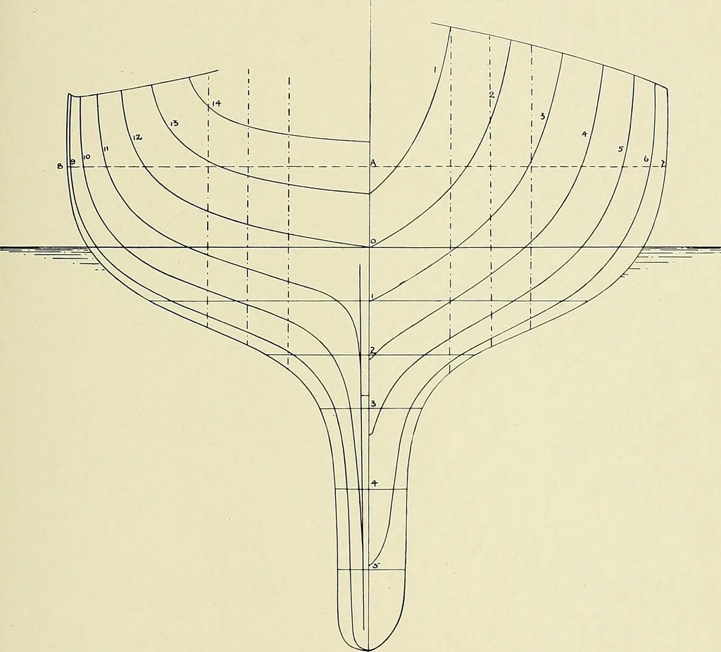 An illustration from The sailing boat, a treatise on sailing boats and small yachts, their varieties of type, sails, rig, etc. With practical directions for sailing and management; also, the one-design and restricted classes, fishing and shooting boats, sailing chariots and ice yachts, foreign and colonial boats, canoes, etc., etc, 1901, leaf 338