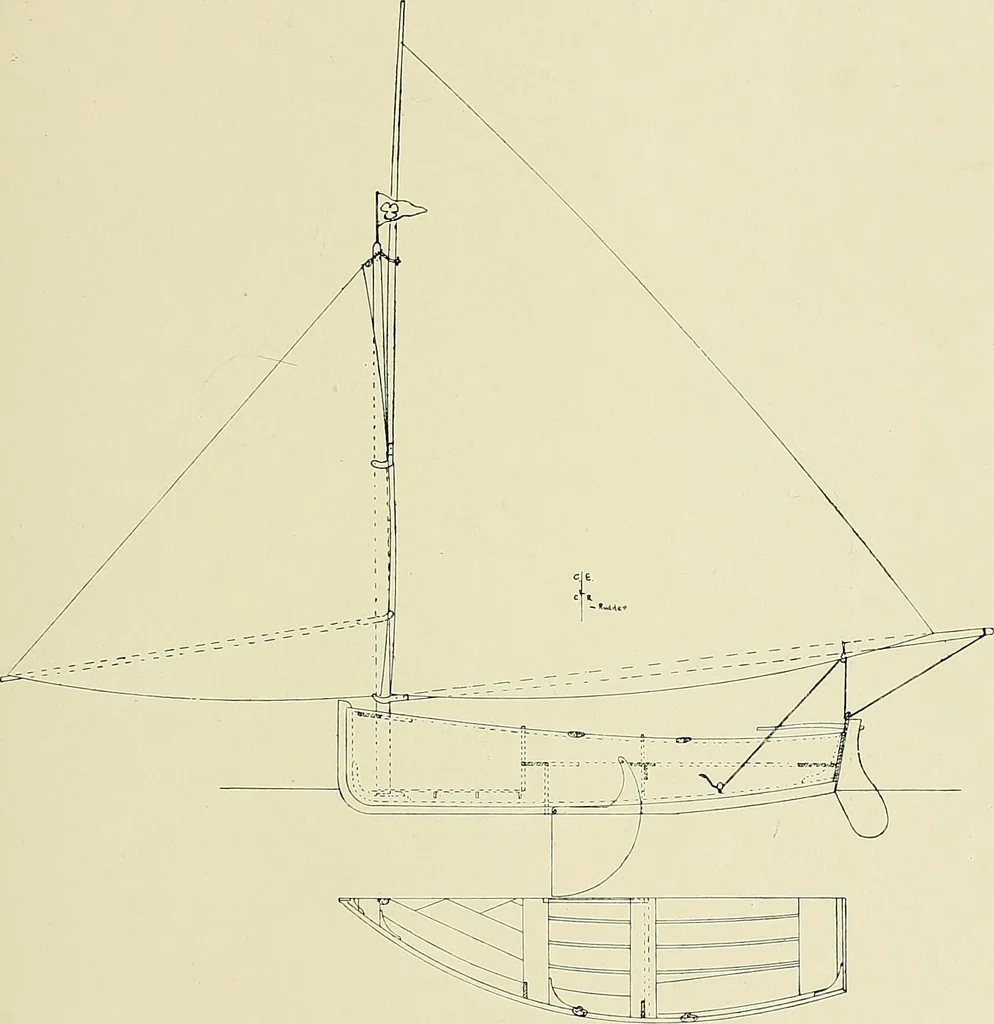 An illustration from The sailing boat, a treatise on sailing boats and small yachts, their varieties of type, sails, rig, etc. With practical directions for sailing and management; also, the one-design and restricted classes, fishing and shooting boats, sailing chariots and ice yachts, foreign and colonial boats, canoes, etc., etc, 1901, leaf 346