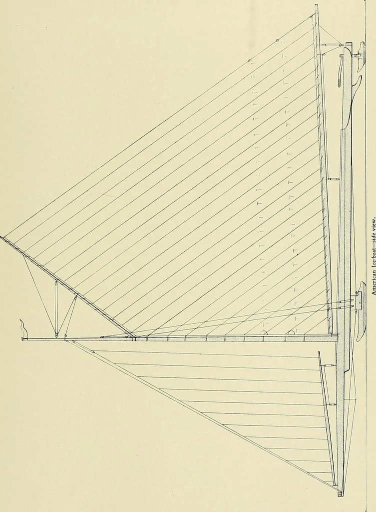 An illustration from The sailing boat, a treatise on sailing boats and small yachts, their varieties of type, sails, rig, etc. With practical directions for sailing and management; also, the one-design and restricted classes, fishing and shooting boats, sailing chariots and ice yachts, foreign and colonial boats, canoes, etc., etc, 1901, leaf 384