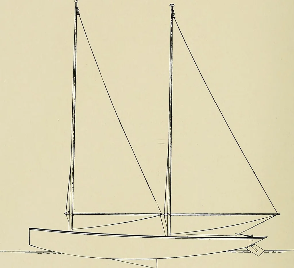 An illustration from The sailing boat, a treatise on sailing boats and small yachts, their varieties of type, sails, rig, etc. With practical directions for sailing and management; also, the one-design and restricted classes, fishing and shooting boats, sailing chariots and ice yachts, foreign and colonial boats, canoes, etc., etc, 1901, leaf 403