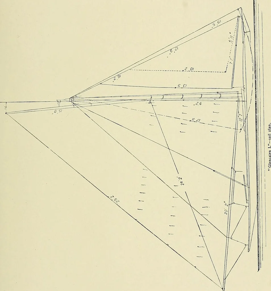 An illustration from The sailing boat, a treatise on sailing boats and small yachts, their varieties of type, sails, rig, etc. With practical directions for sailing and management; also, the one-design and restricted classes, fishing and shooting boats, sailing chariots and ice yachts, foreign and colonial boats, canoes, etc., etc, 1901, leaf 408