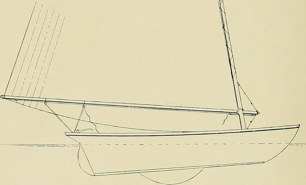 An illustration from The sailing boat, a treatise on sailing boats and small yachts, their varieties of type, sails, rig, etc. With practical directions for sailing and management; also, the one-design and restricted classes, fishing and shooting boats, sailing chariots and ice yachts, foreign and colonial boats, canoes, etc., etc, 1901, leaf 419
