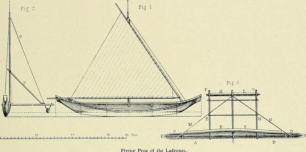An illustration from The sailing boat, a treatise on sailing boats and small yachts, their varieties of type, sails, rig, etc. With practical directions for sailing and management; also, the one-design and restricted classes, fishing and shooting boats, sailing chariots and ice yachts, foreign and colonial boats, canoes, etc., etc, 1901, leaf 488