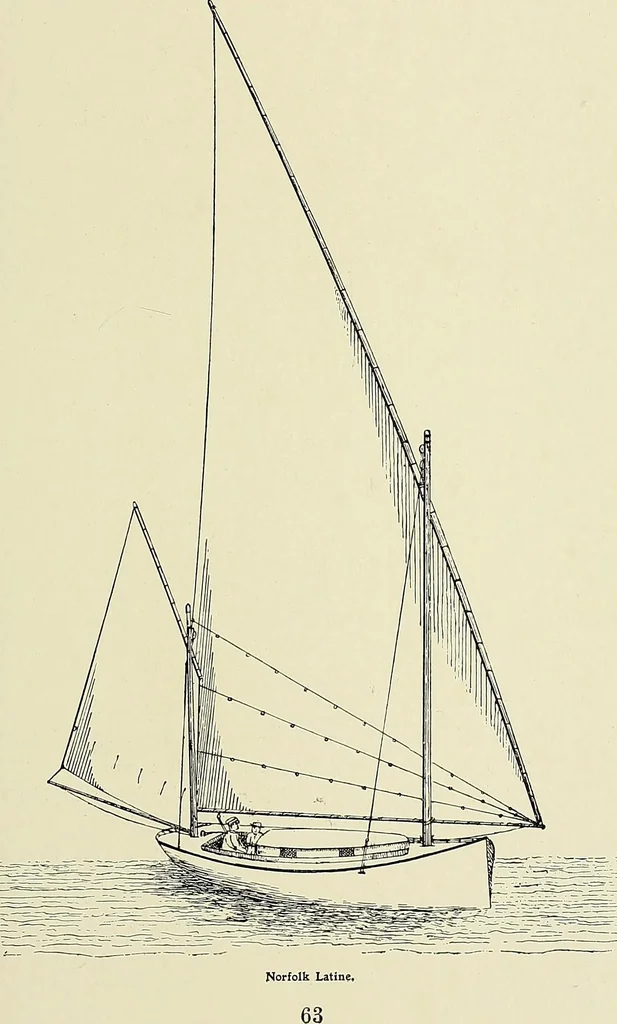 An illustration from The sailing boat, a treatise on sailing boats and small yachts, their varieties of type, sails, rig, etc. With practical directions for sailing and management; also, the one-design and restricted classes, fishing and shooting boats, sailing chariots and ice yachts, foreign and colonial boats, canoes, etc., etc, 1901, leaf 88