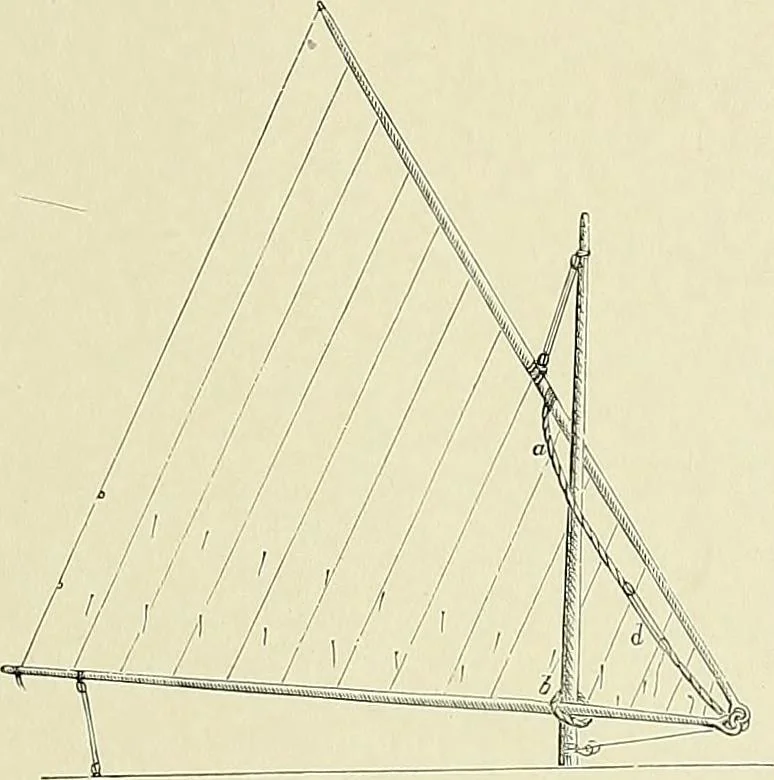 An illustration from The sailing boat, a treatise on sailing boats and small yachts, their varieties of type, sails, rig, etc. With practical directions for sailing and management; also, the one-design and restricted classes, fishing and shooting boats, sailing chariots and ice yachts, foreign and colonial boats, canoes, etc., etc, 1901, leaf 90