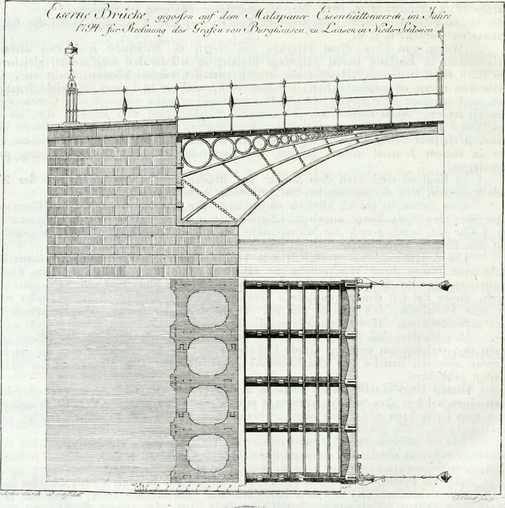 An illustration from Sammlung nützlicher Aufsätze und Nachrichten, die Baukunst betreffend, 1797, leaf 187