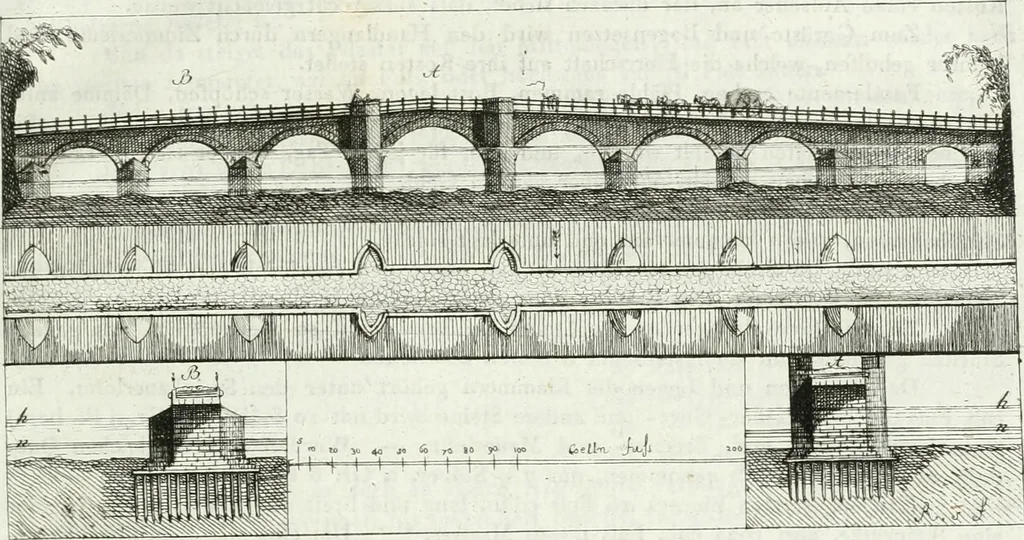 An illustration from Sammlung nützlicher Aufsätze und Nachrichten, die Baukunst betreffend, 1797, leaf 192